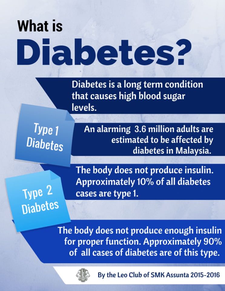 Diabetes Poster Free Printable