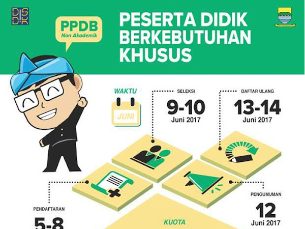 Pendaftaran PPDB Kota Bandung 2017 Jalur Non Akademik PDBK