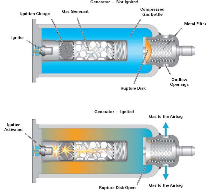 Jenisjenis airbag inflator