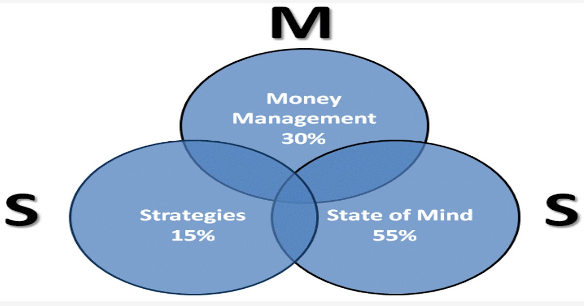 What is forex management