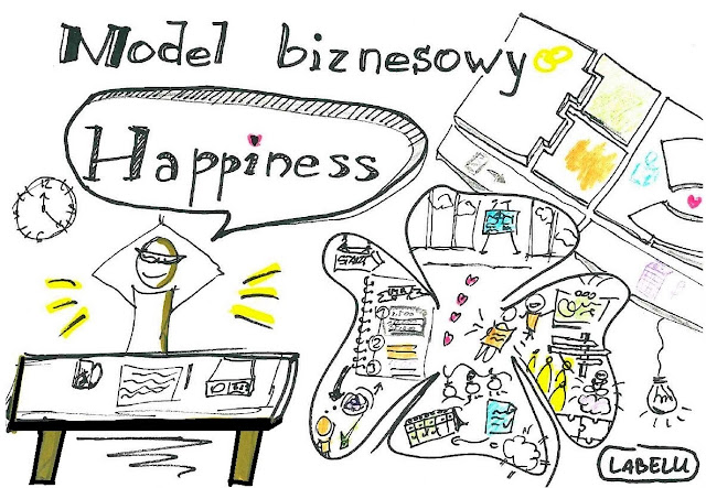Model biznesowy Happines 