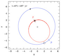 http://sciencythoughts.blogspot.co.uk/2013/06/the-planets-of-nn-serpentis.html