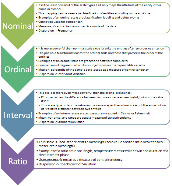 Statistical tests in empirical software engineering