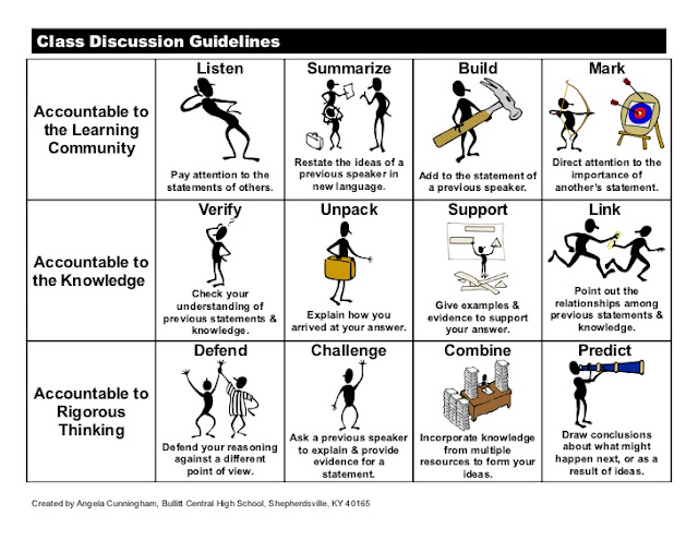 The Pedagogy of Digital Discussion