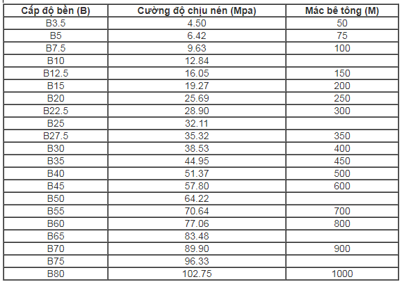 Mac be tong thuong pham va cach quy doi