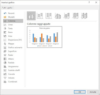 Inserisci grafico Grafico PowerPoint