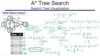 A* search algorithm