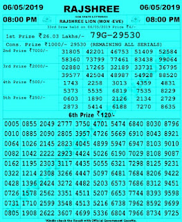 https://www.newsresultcardkey.com/2016/10/goa-lottery-draw-results-goastatelotteries.gov.in.html