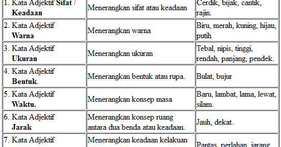 Laman Bahasa Melayu: KATA ADJEKTIF