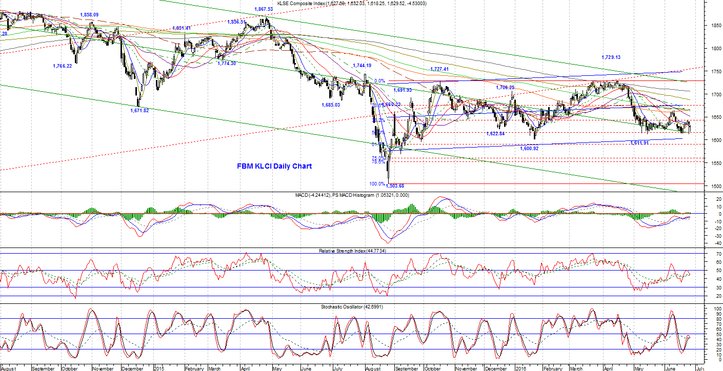 Forex etoro malaysia
