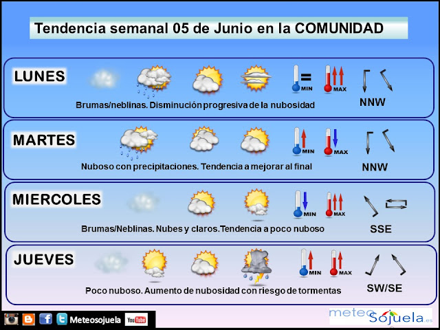 PREVISION TIEMPO LOGROÑO LARIOJA JOSECALVO METEOSOJUELA