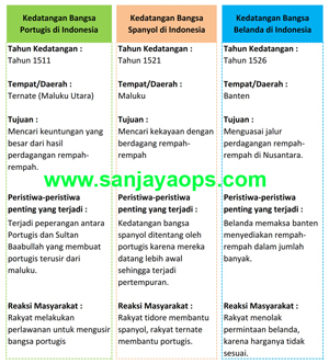 38+ Kunci Jawaban Bupena Kelas 5C Gif