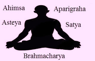 Five Yamas www.letmesay.in image showing five Yamas
