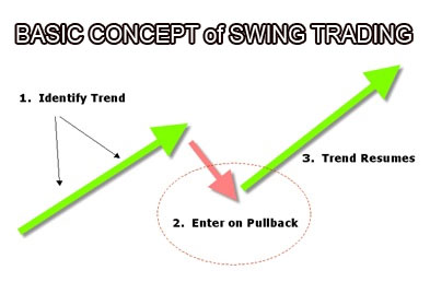 Forex-Swing-Trading-Concept