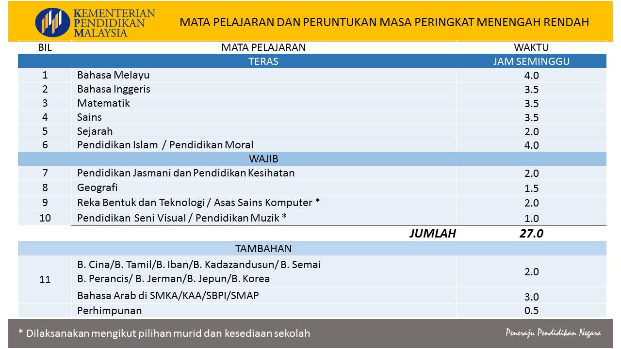 KSSR & KSSM Semakan Mulai Tahun 2017 – Info Mydebat