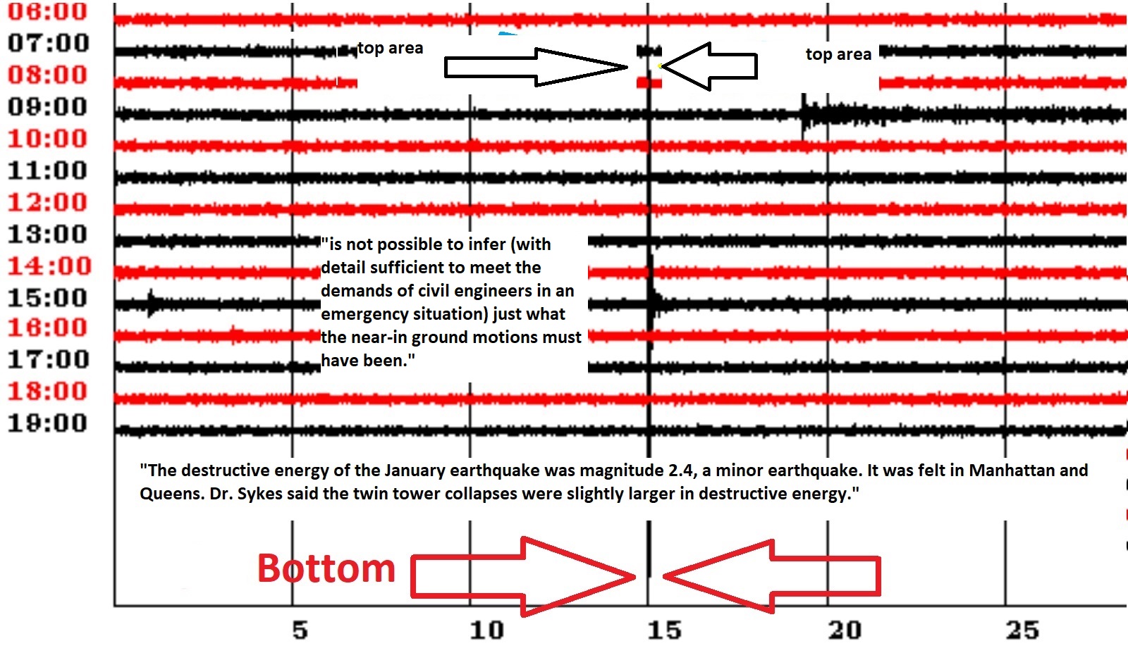christopher a brown but the usgs refused to release the analog seismograph recordings because an fft analysis of the data would show the frequency of high christopher a brown but the usgs refused to release the analog seismograph recordings because an fft analysis of the data would show the frequency of high