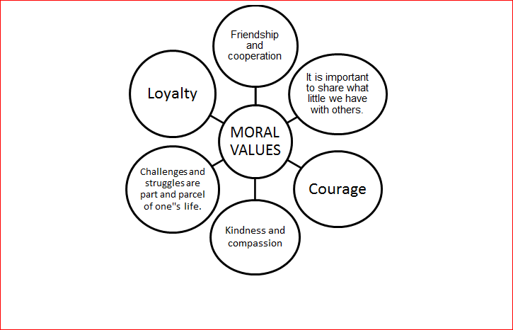 Teacher Vasagi MORAL VALUES