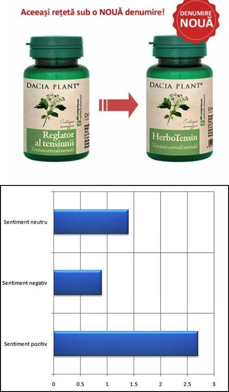 herbotensin prospect