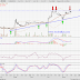 GBGAQRS (5226) - Technical Analysis Aug 2016: GBGAQRS (5226)
