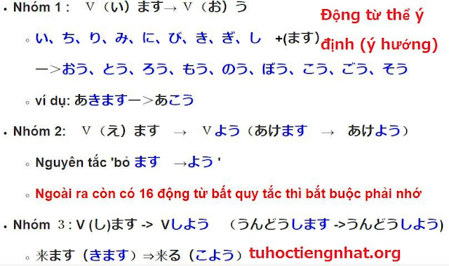 Dong tu the y dinh y huong Cách chia động từ thể ý định