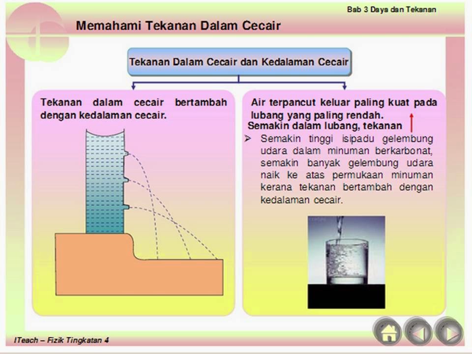 Dunia Fizik BAB 3  DAYA DAN TEKANAN