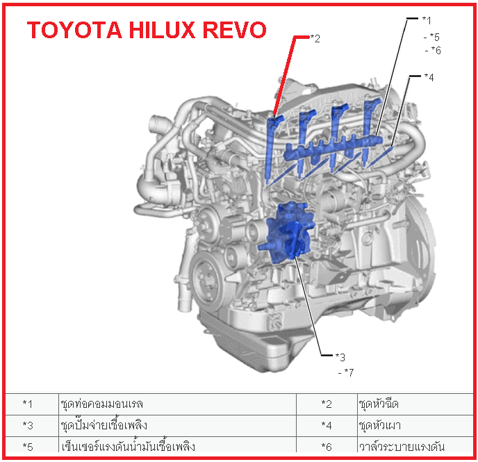 TOYOTA HILUX REVO WIRING ENGINE HILUX REVO INJECTOR (1GDFTV, 2GDFTV)