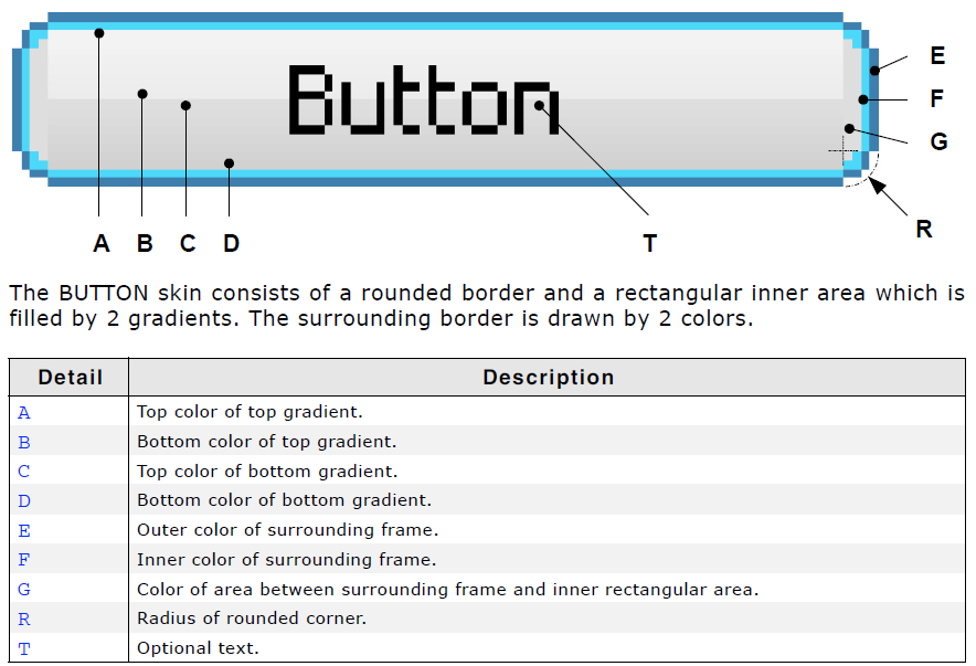 ARM Cortex STM32: EmWin BUTTON