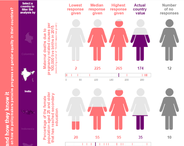 Creating “Filled Shape Charts” in Tableau The Flerlage Twins