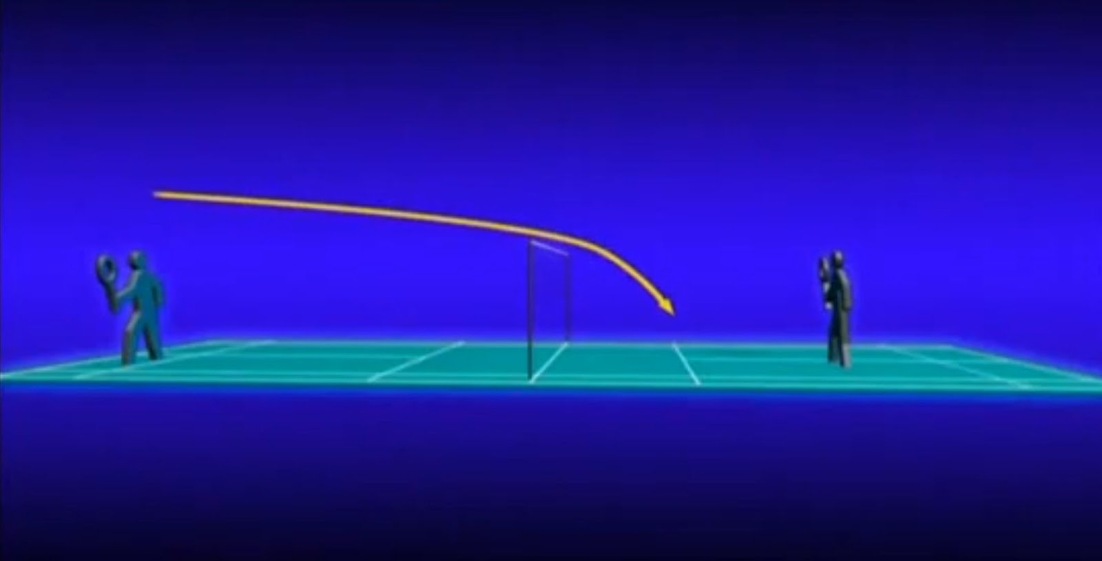 Badminton Projectile Motion Drop Shot