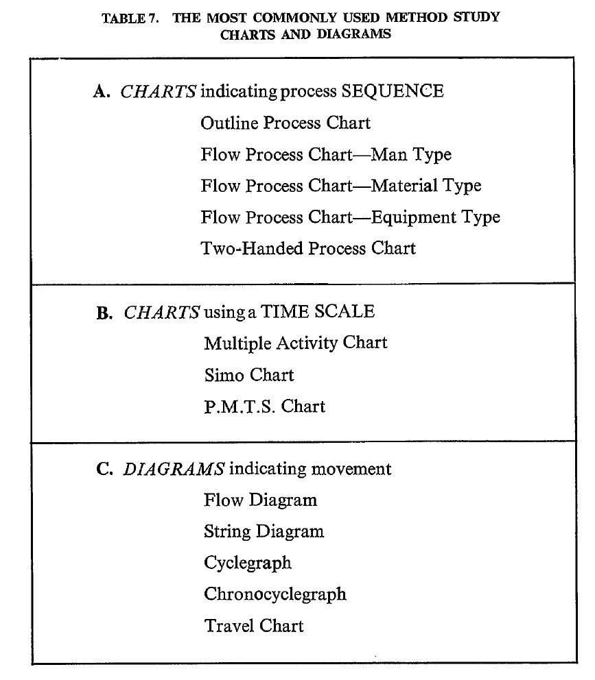 flow process chart