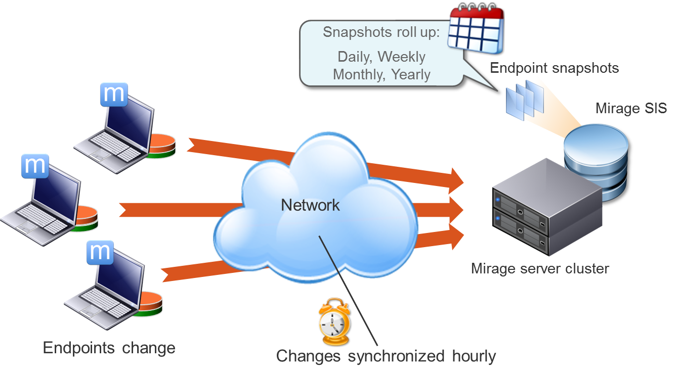 Elastic Sky Labs: Mirage Endpoint Protection