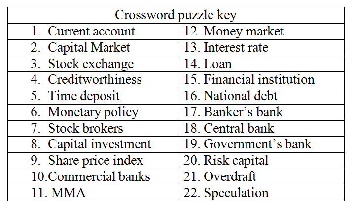 Economics Online Class: Work sheet ( Crossword puzzle) - Financial