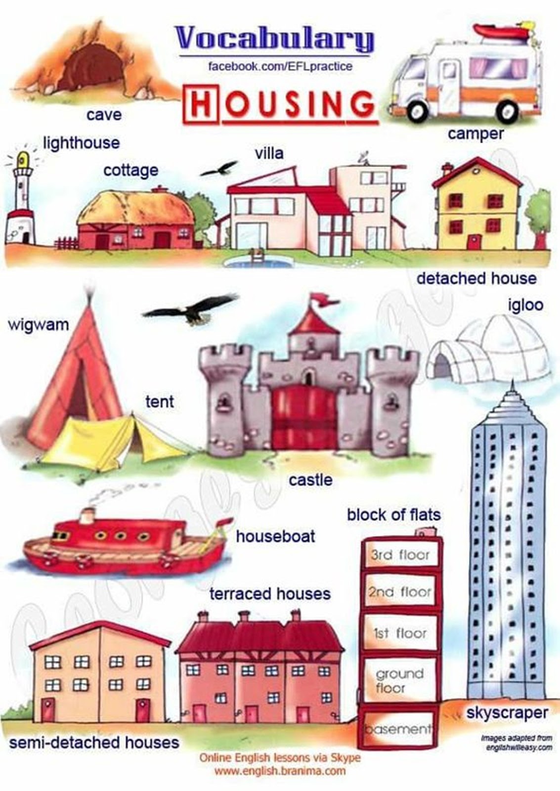 Types Of Houses Chart Images