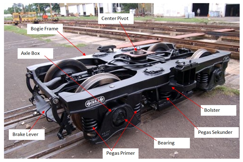 Teknologi Kita Mengenal Bogie dan Fungsinya