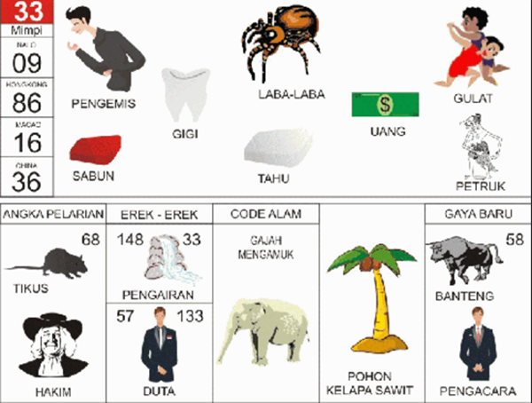Angka Mimpi Pohon Kelapa Sawit 2d 3d 4d Bergambar Dalam Buku Mimpi Buku Mimpi Bergambar Angka Mimpi Pohon Kelapa Sawit 2d 3d 4d Bergambar Dalam Buku Mimpi Buku Mimpi Bergambar