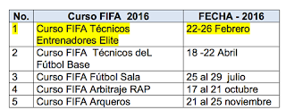 FEDOFUTBOL | Presentan Calendario de Cursos FIFA Para Arbitros, Arqueros y Técnicos
