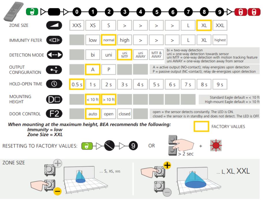 Stanley Automatic Door Opener Troubleshooting