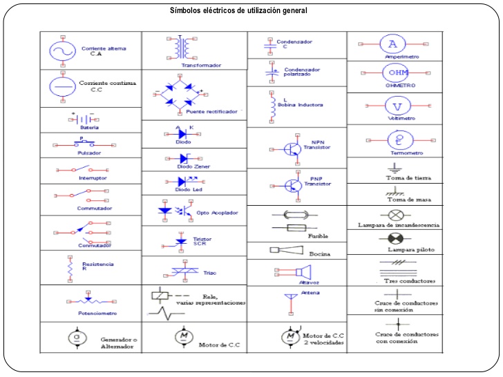 Diagramas Electricos Interpretacion De Diagramas Electricos