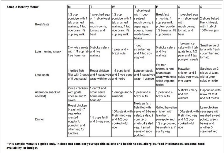 Diet Chart to reduce Weight Quickly - Guaranteed
