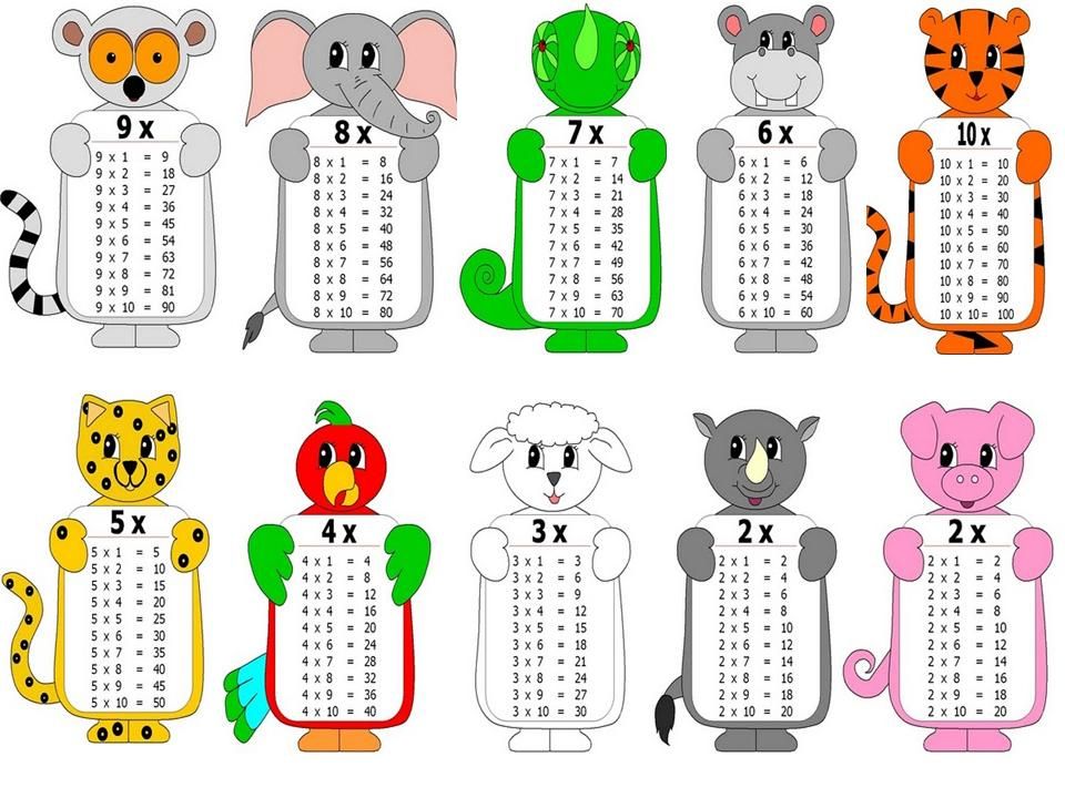 Tabla de multiplicación con diseños llamativos sectoreducativo60