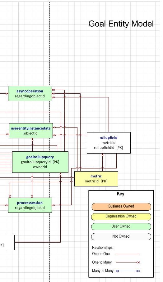 [DIAGRAM] Microsoft Crm Entity Relationship Diagram