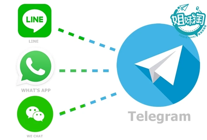 Telegram實用討論群組頻道總整理