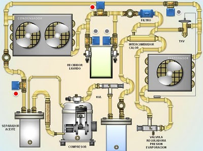 SISTEMAS DE REFRIGERACION COMERCIAL | MANUALES DE REFRIGERACIÓN