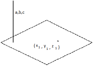 mathsolves cartesian form