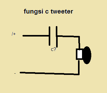 Fungsi Capasitor Pada Tweeter Soldiradem Blog