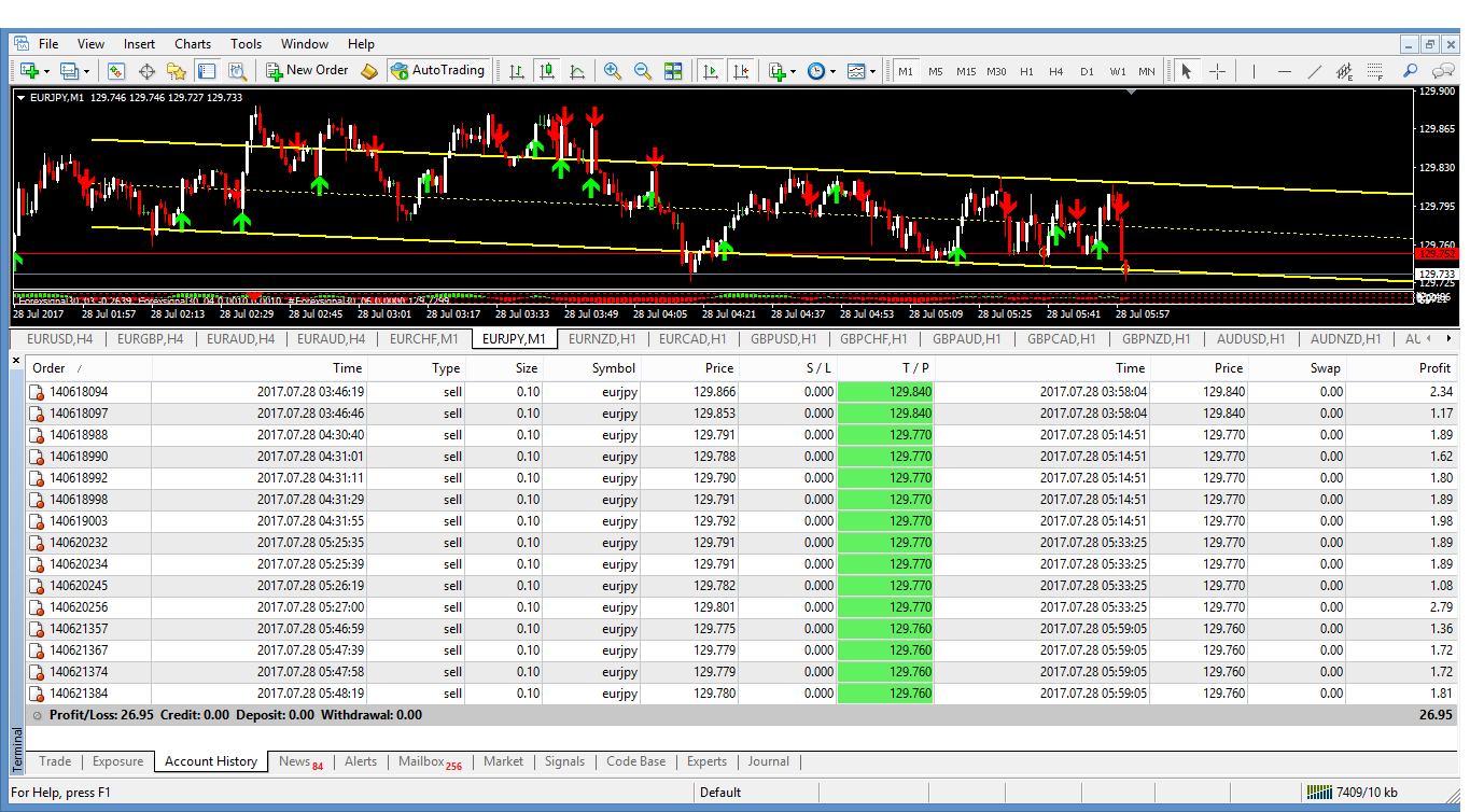 Kami forex