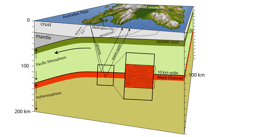 Geologists Discover Tectonic Plate’s Slippery Underbelly - Geology In