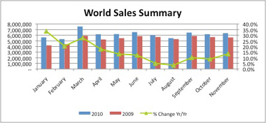 global city auto sales inc