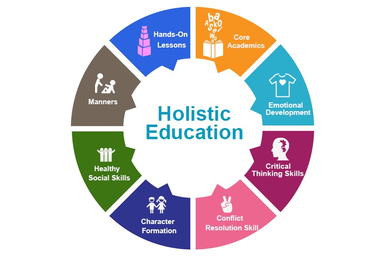 activities for holistic education