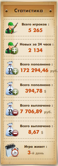 Статистика hunting-club biz
